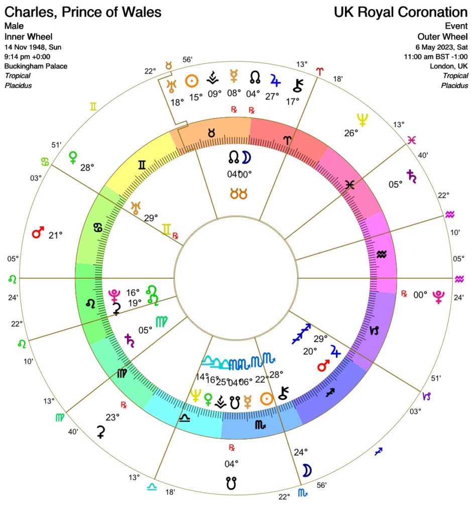 The King With no Breeches - Seeing With Stars Astrology